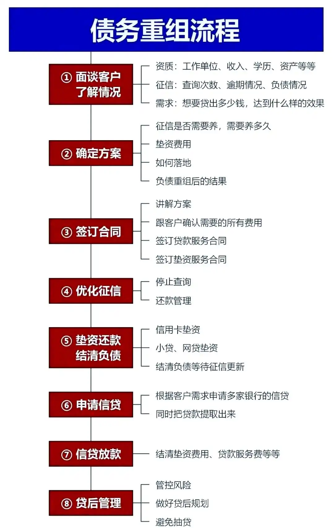 在法库，中小企业也可以债务重组吗？